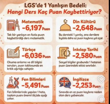 LGS DERSLERE GÖRE HER SORUNUN PUAN DEĞERİ